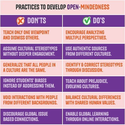 practice to do or not