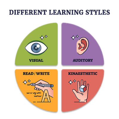 Different learning style